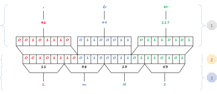 Figura 2 - Codificando la cadena .cu
